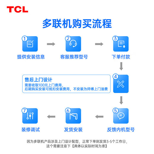 TCL household small blue wing fresh air central air conditioner 3/4/5 HP one to two three four five duct machine 6/7/10 HP variable frequency first level energy efficiency hidden whole house air conditioner multi-split 10 HP one to eight villa first level energy efficiency