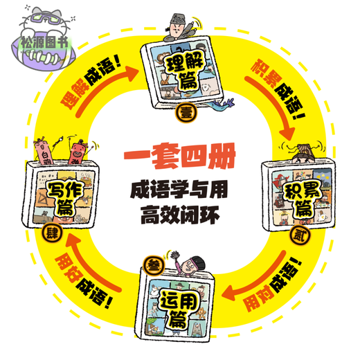 Idiom Asking Nonstop, ein kompletter Satz von vier Bänden. Idiomgeschichten-Bilderbuch für Kinder. Zweitausend humorvolle Cartoons, die 689 Redewendungen interpretieren. Bilderbuch-Aufklärungsbuch für die Grundschulklasse. Idiom Asking Nonstop, ein vollständiger Satz von vier Bänden.