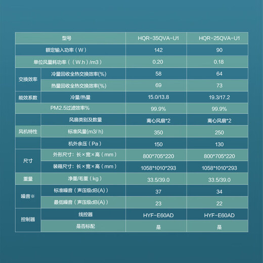 Haier home whole house fresh air system central air conditioning fresh air fan full heat exchanger haze removal PM2.5 air purification ventilation oxygenation ceiling installation 3 pieces set 25 fresh air fans 90-120