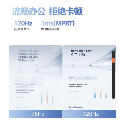 飞利浦27英寸 2K 超频120Hz IPS 8bit HDR 低蓝光 HDMI+DP 节能 办公显示器 设计显示屏27E1N1510