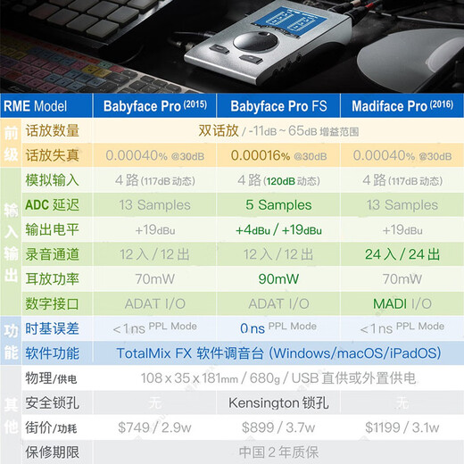 RME Babyface Pro FS Babyface Sound Card Professional Live USB Recording Arranger Karaoke Set Babyface + Telefunken TF17