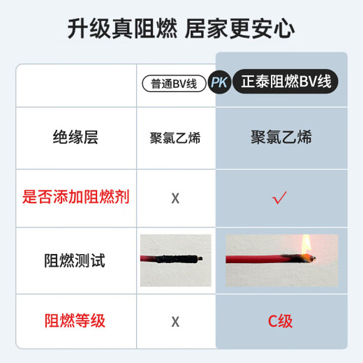 Chint (CHNT) wire and cable flame retardant BVR4 square multi-core multi-strand copper wire household copper core soft wire 100 meters red