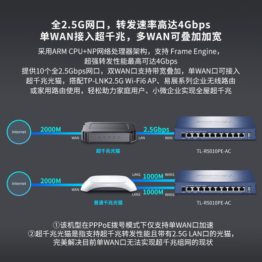 TP-LINK POE powered AP management integrated Gigabit enterprise-grade VPN router wireless ap controller [high configuration] 10 port full 2.5G TL-R5010PE