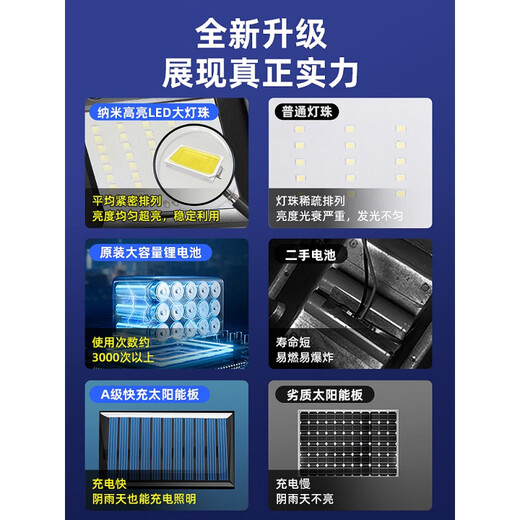 Yuduo Solar Voice Controlled Light Courtyard Outdoor Light Yard Human Body Sensing Home Lighting Outdoor Voice Control 300W-H Good Reviews Human Body Radar Sensing + Special