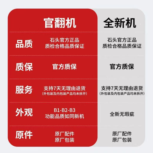 Roborock P20 Ultra second-hand refurbished machine, sweeping robot, sweeping and mopping, automatic cleaning, fully automatic upper and lower water dust collector, mop, no-clean mopping robot, P20 Ultra water tank version, B3 scratch marks