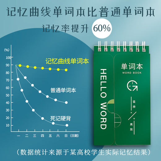 Ebbinghaus Englisch-Vokabular-Gedächtnisbuch, tragbar, Ringschnalle kann eindecken, kleine Taschennotizbücher auswendig lernen, vom College bis zur Postgraduierten-Aufnahmeprüfung, Stufe 4 oder 6, IELTS, japanische Mittelschule 3500, gerade genug für kleine tragbare/geheimnisvolle blaue 4 Bücher