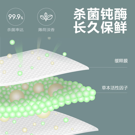 VIOMI active herbal filter deodorizing box reduces deterioration by 99.9%, inactivated enzyme is suitable for Midea, Haier and other refrigerators, round 2-pack, sterilization rate 99.99%