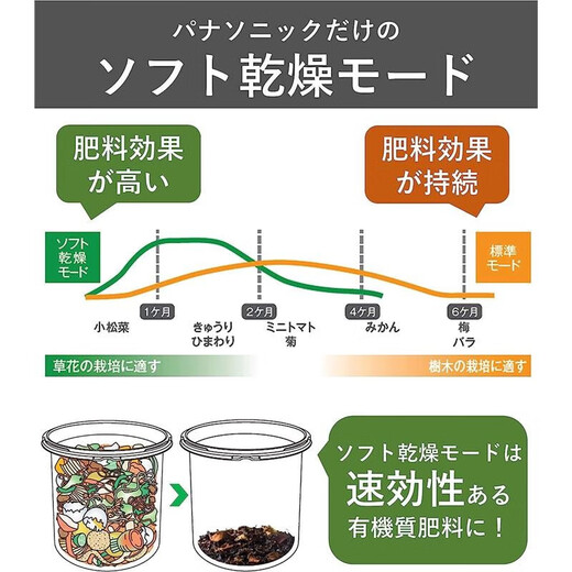 Panasonic JD Logistics Japan Direct Mail Garbage Disposer Kitchen Waste Cleaning Garbage Air Drying Warm Air Type Large Capacity MS-N53XD Silver Requires Transformer