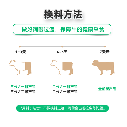 Yingmaier 5% beef cattle grow meat rapidly, fattening cattle premix, special fattening, weight gain, growth promoting cattle feed wholesale
