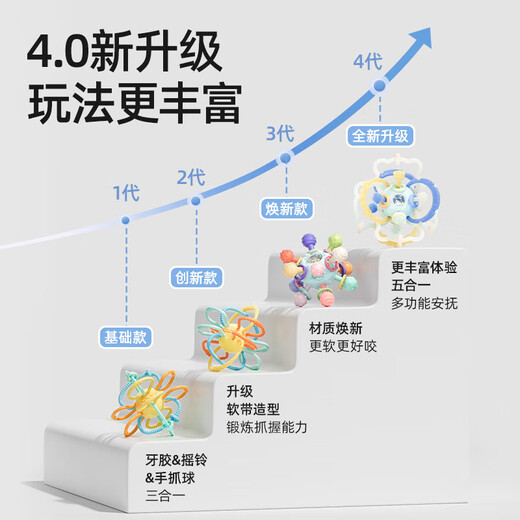 Bates Manhattan hand ball baby silicone chewable teether for 0 to 1 year old baby early education educational toys, upgraded antibacterial, Rayleigh powder + storage box + anti-lost rope