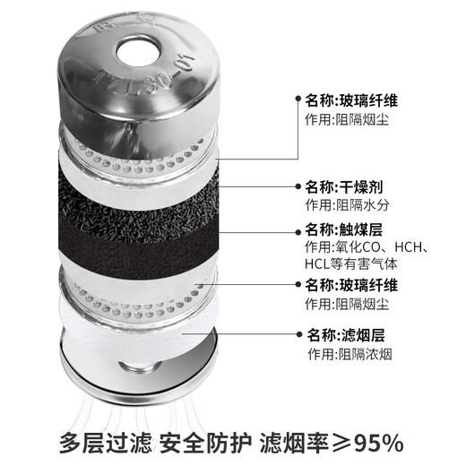 Geshu gas mask, fire mask, smoke and fire protection, filter fire self-rescue respirator, fire escape 3c certification