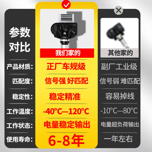 ANDEREY adapts to BMW tire pressure sensor 3 series 5 series 7 series x1x3x5x6ix3 tire pressure monitor 530li325Li 3 series/4 series/5 series/7 series/1/2 series (18-24) original manufacturer