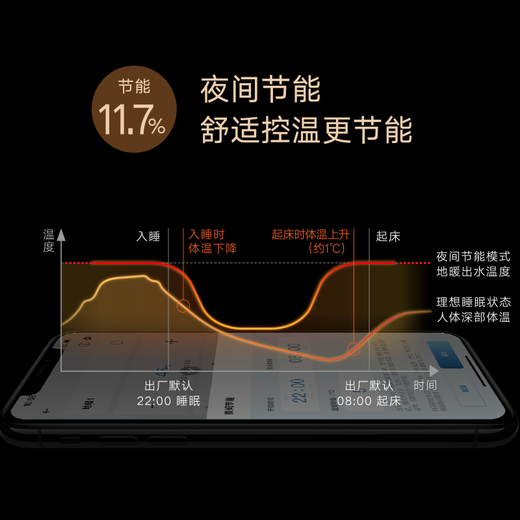 DAIKIN central air conditioning air energy floor heating air conditioning water floor heating one to four one to three one to five floor heating central air system U+ series heating multi-connected frequency conversion first level energy U+ series 6 HP three bedrooms and two living rooms exclusive upgraded type
