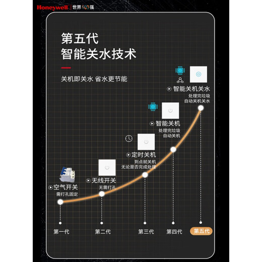 Honeywell kitchen waste disposer kitchen household food waste disposer kitchen waste shredder flagship model X8-elegant white