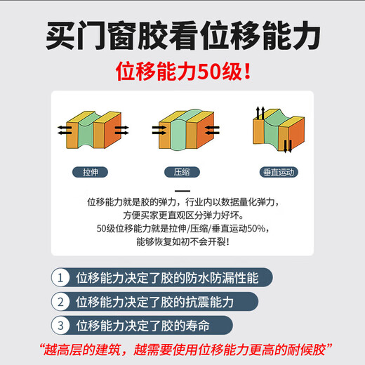 Siliconbao 1098 muro cortina pegamento resistente a la intemperie sellador de silicona neutra muro cortina solar pegamento de vidrio impermeable desplazamiento de 50 niveles 1098 gris 590 ml con boquilla de pegamento