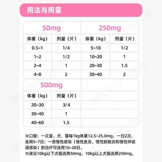 Kelu Oral Spray Cat Stomatitis Compound Lysostaphin Pet Bad Breath Oral Ulcer Spray Mouthwash 30ml Kelu Oral Cat + Sunuo 50mg 10 capsules