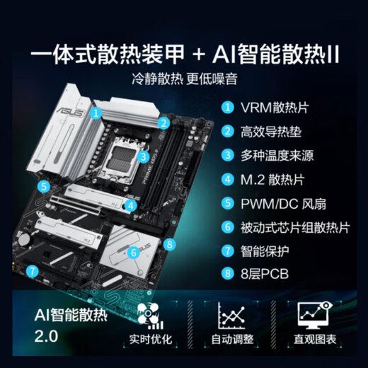 ASUS ROG X870 Motorard U Set avec Ryzen AMD9000 Série 9900X 9950X CPU MONDE SET PRIME X870-P R5 9600X BOX 6 CORE 12 FILS 5.4 GHz
