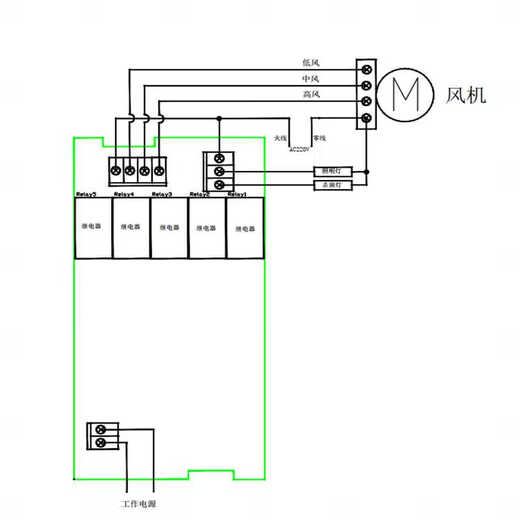 Clean bench controller, clean bench, fan speed controller, air volume controller, horizontal controller
