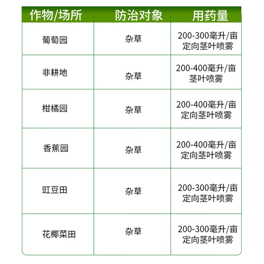 Yongnongcao carat 10.9% refined glufosinate ammonium salt herbicide weed orchard tea tree citrus orchard weed pesticide