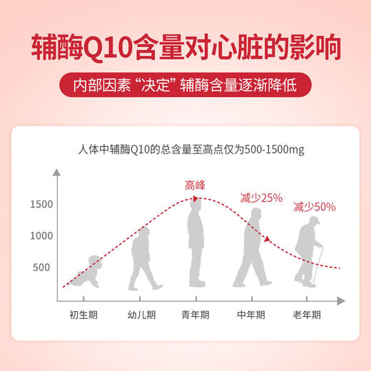 Australian imported HealthyCare coenzyme Q10 soft capsules 150mg 100 capsules for middle-aged and elderly heart health single bottle