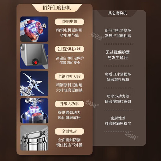 佰好佳研磨机商用中药材磨粉机三七超细打粉机多功能家用五谷杂粮粉碎机 摇摆1000A【10秒出粉】加粗铜线