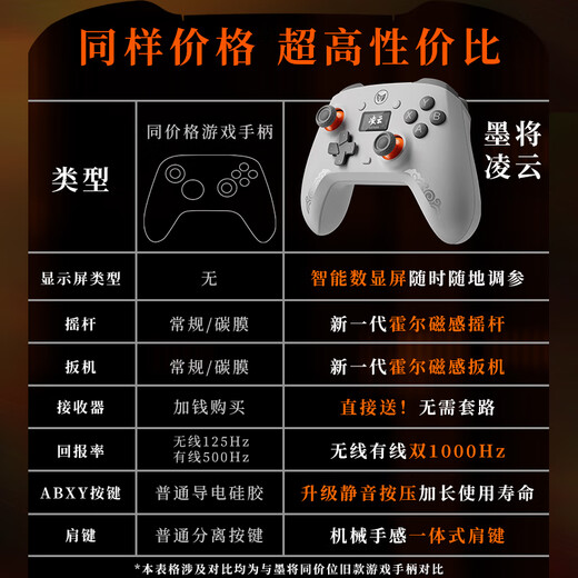 Mojiang Lingyun wireless game controller Bluetooth 2.4G adapts to PC tablet phone switch computer Steam supports dual shadow wonderland monster hunter dual Hall smart screen