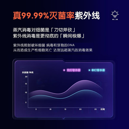 Panasonic baby bottle sterilizer cleaning cabinet warm milk 16 liter baby bottle UV sterilization and drying all-in-one machine NW-CS10-D