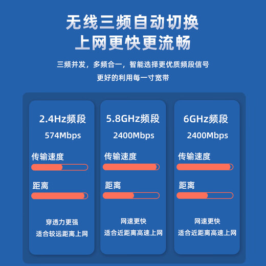 EB-LINK Intel AX210芯片PCI-E无线网卡蓝牙5.3台式电脑内置WiFi6三频5374M千兆网卡pcie电竞游戏台式机网卡