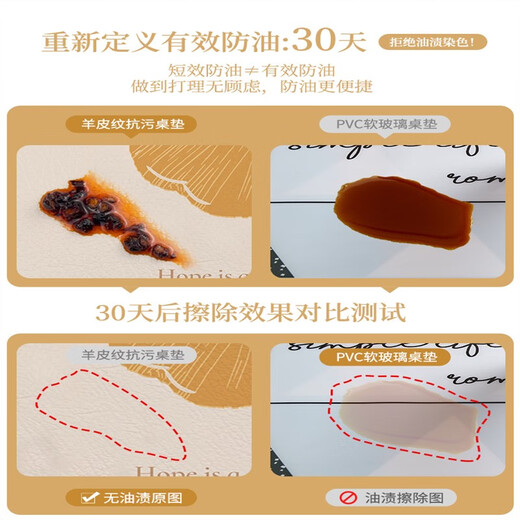 Lilang dining table mat round small round table round coffee table mat no-wash oil-proof and waterproof tablecloth anti-scalding anti-slip mat dining table mat Qingdai diameter 150cm