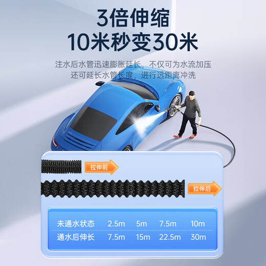 Huiduoduo car wash water gun sprays high-pressure powerful flushing ground-connected taps and pressurized air-conditioning cleaning special sprayers