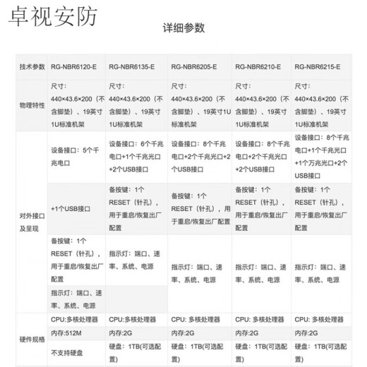 锐捷（Ruijie）睿易RG-NBR6120-E 6135 6125 6205 6215 6210-E V2网关路由器 RG-NBR6205-E V2(带机500)
