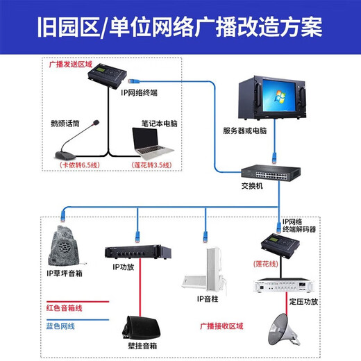 先科（SAST）先科IP网络音柱学校公园广播系统工厂校园室外防水壁挂音响吸顶喇叭功放数字寻呼话筒对讲云终端 工程音柱40W（可POE供电）