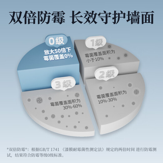 Nippon Paint latex paint paint interior wall paint anti-mildew and anti-formaldehyde five-in-one odor-free and environmentally friendly interior paint repair recommendation 1L topcoat