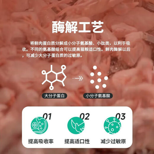 OIMG Rizhi Select Squab Cat Food Enzymatic Hydrolysis Full Price 0 Grain 0 Bean Chicken General High Protein for Adult Cats and Kittens 3Jin Jin is equal to 0.5kg 1.5kg Enzymatic Cat Food (Squab) 1.5kg