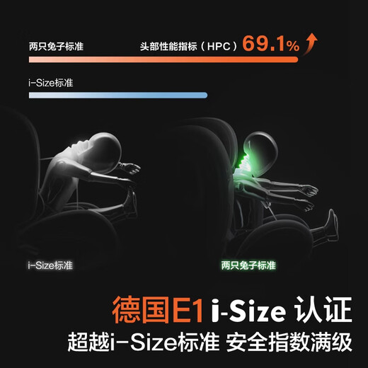 Two Rabbits Qiuzhi Pro Intelligent Ventilation and Heating 0-8 Years Old Baby Child Safety Seat for Cars 360 Rotation Elf APP Qiuzhi Pro-Ji Kong Black