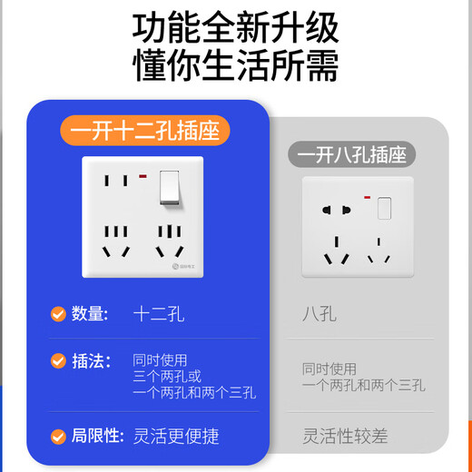 International Electrician (FDD) new national standard one-open twelve-hole socket with one-open 8-hole multi-hole switch 86 type concealed wall power panel one-open 12-hole white (10/16A)