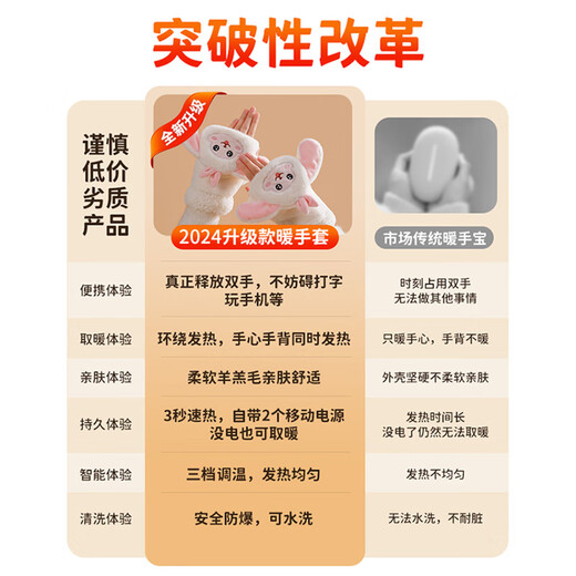Gaboran Electric Heating Gloves Hand Warmer Heating Gloves Christmas Gift for Girlfriend Rechargeable Heating Magic Device Warmer Baby Finger-Open White Rabbit Three-speed Temperature Adjustment + Washable 3 Seconds Quick Heating丨Free Mobile Power Supply*2