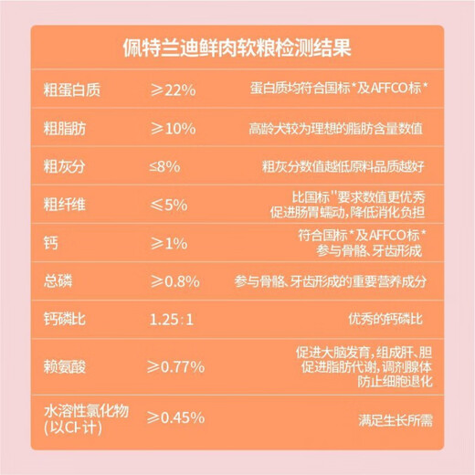 PETLANDIA fresh meat soft food for middle-aged and elderly dogs, small dog food for middle-aged and elderly dogs, low-fat soft dog food for senior dogs, meat grain fattening wet food 1kg (2Jin Jin is equal to 0.5kg) free 50g soft food for trial 55% fresh meat soft food, special for picky eaters for senior dogs