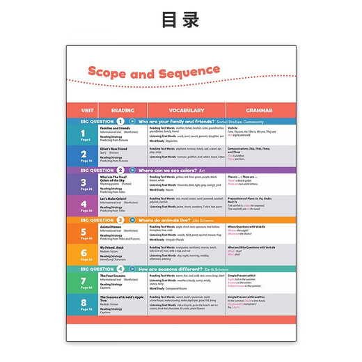 牛津探索发现系列第二版 Oxford Discover【1级】学生书+练习册【赠单词默写本+音频+在线练习/答案】CEFR A1 7-13岁剑桥YLE考试推荐 英文进口原版