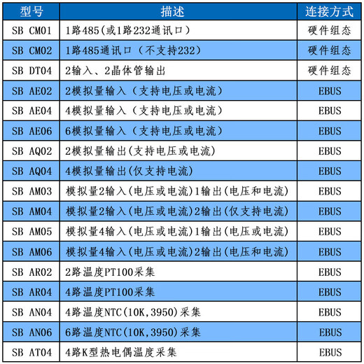 Yue Changsheng ist kompatibel mit der SPS-Steuerung S7-200 Smart Signal Board SB CM01 AM03 AE01 DT04 SBAQ04 analog 4 Ausgänge