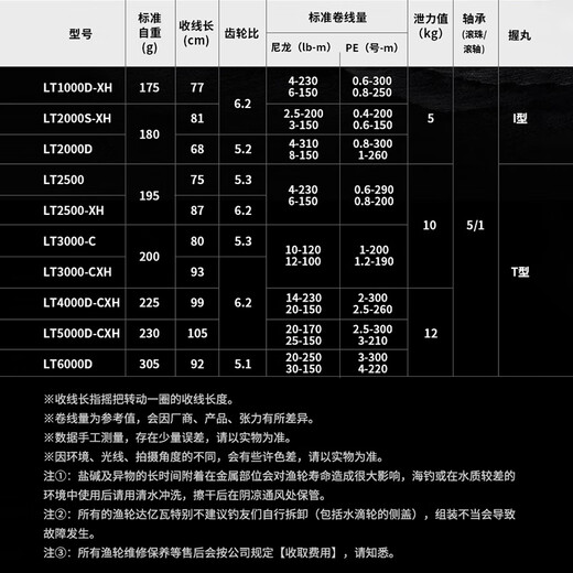DAIWA's new EXCELER LT small spinning wheel general-purpose spinning wheel metal long-range fishing reel EXCELER LT 2500-XH left and right hand interchangeable type