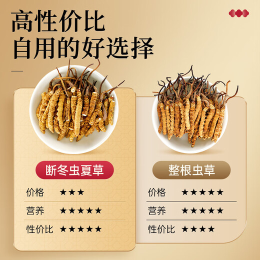 Lei Yunshang [Official] Cordyceps sinensis high-end gift box high-end supplements for gifts for elders and parents gift box Father's Day gift [Cordyceps nourishes, Kangtai Yongsui] High cost-effectiveness for self-use-10g pack of broken grass