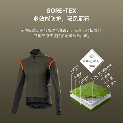 Castelli Scorpion Cycling Jersey Men's Autumn and Winter Thickened Locking and Warm Racing Bicycle Long-Sleeved Jacket 4520502 075 Army Green L