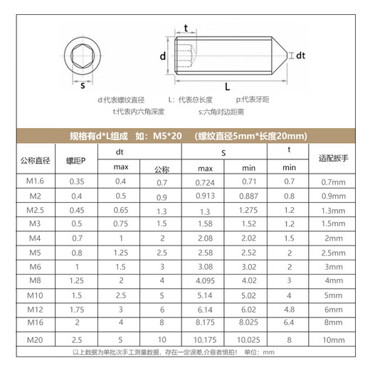 XMSJ304 stainless steel dispensing glue resistant flat end to tighten the concave end to prevent loosening blue glue stop screw M2M10 M8*25100 flat ends