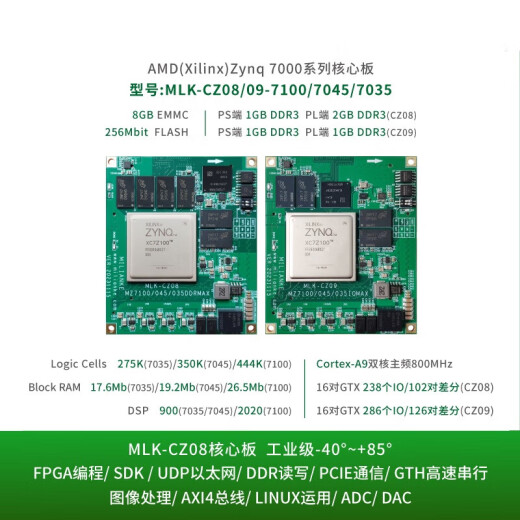 双铂  FPGA核心板XILINX Zynq 7000工业级（MLK-CZ08-7035-DDRMAX 