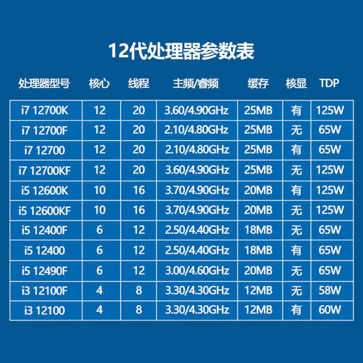 Intel 12/13/14th generation 12400F 12600KF 13600KF 14600KF 14600KF box CPU processor 12th generation i3-12100F loose chip Intel Core