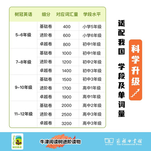 牛津阅读树英语神话传说中学9-10年级推荐 英语学习原版引进赠原版音频情节讲解精读计划树冠英语分级进阶读物英文原版内容（共6册）