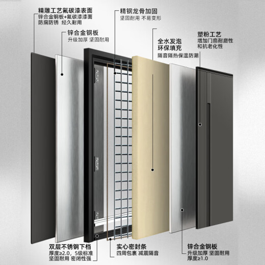 星月神入户防盗门前十品牌甲级别墅大门家用安全门密码锁子母门入户门智能锁进户门锌合金单门包上门安装 2150*1050外开单门（标配机械锁）预售