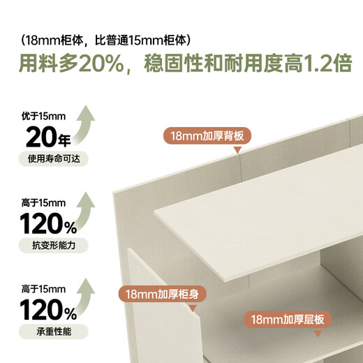 Gugezhijia whole house customized L-shaped floor-to-ceiling TV cabinet living room side cabinet modern simple storage storage cabinet integrated four-five drawer cabinet 2.4 meters long * 0.35 meters high (4 drawers TV cabinet) 18MM thickened whole cabinet ENF grade maternal and child use