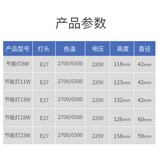 Foshan Lighting (FSL) T3 energy-saving lamp spiral factory workshop lighting three-primary color fluorescent lamp energy-saving lamp E27 screw socket 18W white light (6500K)